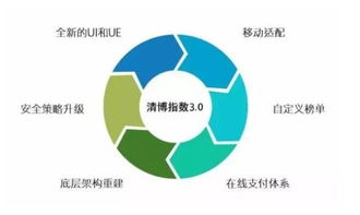 清博指數(shù)3.0版上線 開(kāi)啟大數(shù)據(jù)生態(tài)系統(tǒng)智能服務(wù)新紀(jì)元